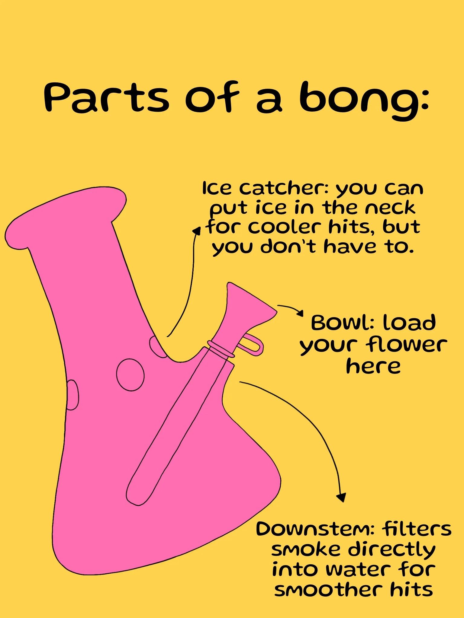 AMBER SWIRL BONG - Image 6